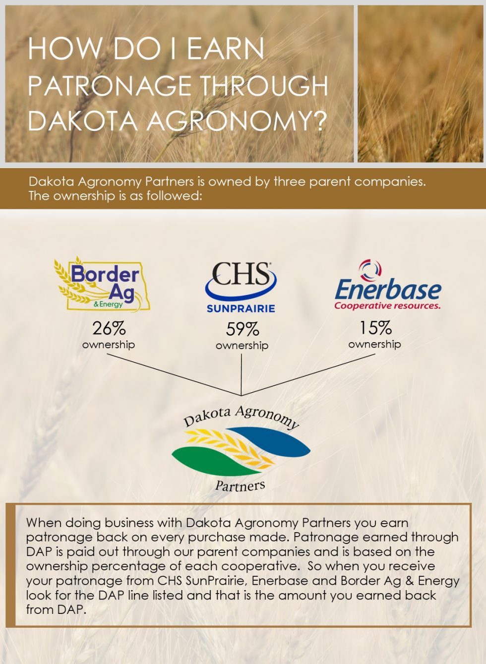 Patronage Dakota Agronomy Partners
